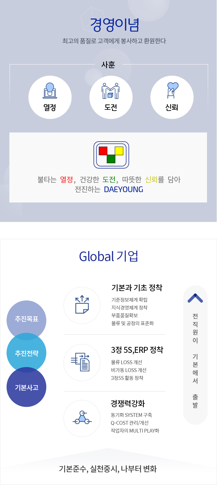 경영이념-최고의 품질로 고객에게 봉사하고 환원한다. / 사훈-도전,열정,신뢰 / 2018년 경영방침-기본과 기초정착, 3정 5S,ERP정착, 원가절감으로 경쟁력 강화 / Global기업 - 추진목표,추진전략,기본사고 / 전직원이 기본에서출발 / 기본준수, 실천중시, 나부터 변화