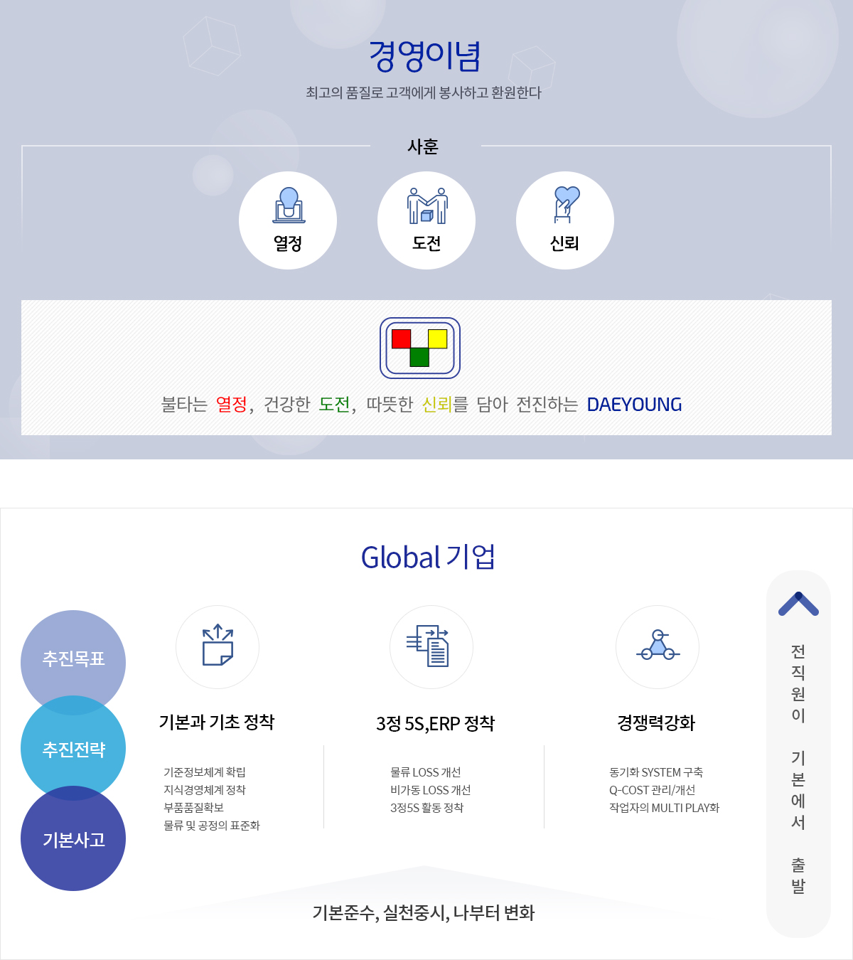 경영이념-최고의 품질로 고객에게 봉사하고 환원한다. / 사훈-도전,열정,신뢰 / 2018년 경영방침-기본과 기초정착, 3정 5S,ERP정착, 원가절감으로 경쟁력 강화 / Global기업 - 추진목표,추진전략,기본사고 / 전직원이 기본에서출발 / 기본준수, 실천중시, 나부터 변화